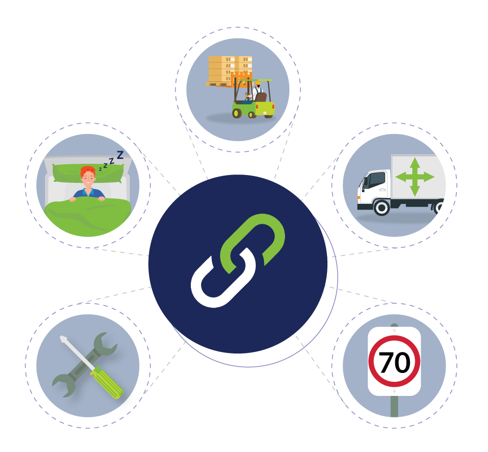 Chain of Responsibility (CoR) Cm3 Compliance Management