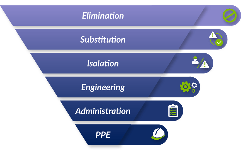 Understanding the Hierarchy of Control