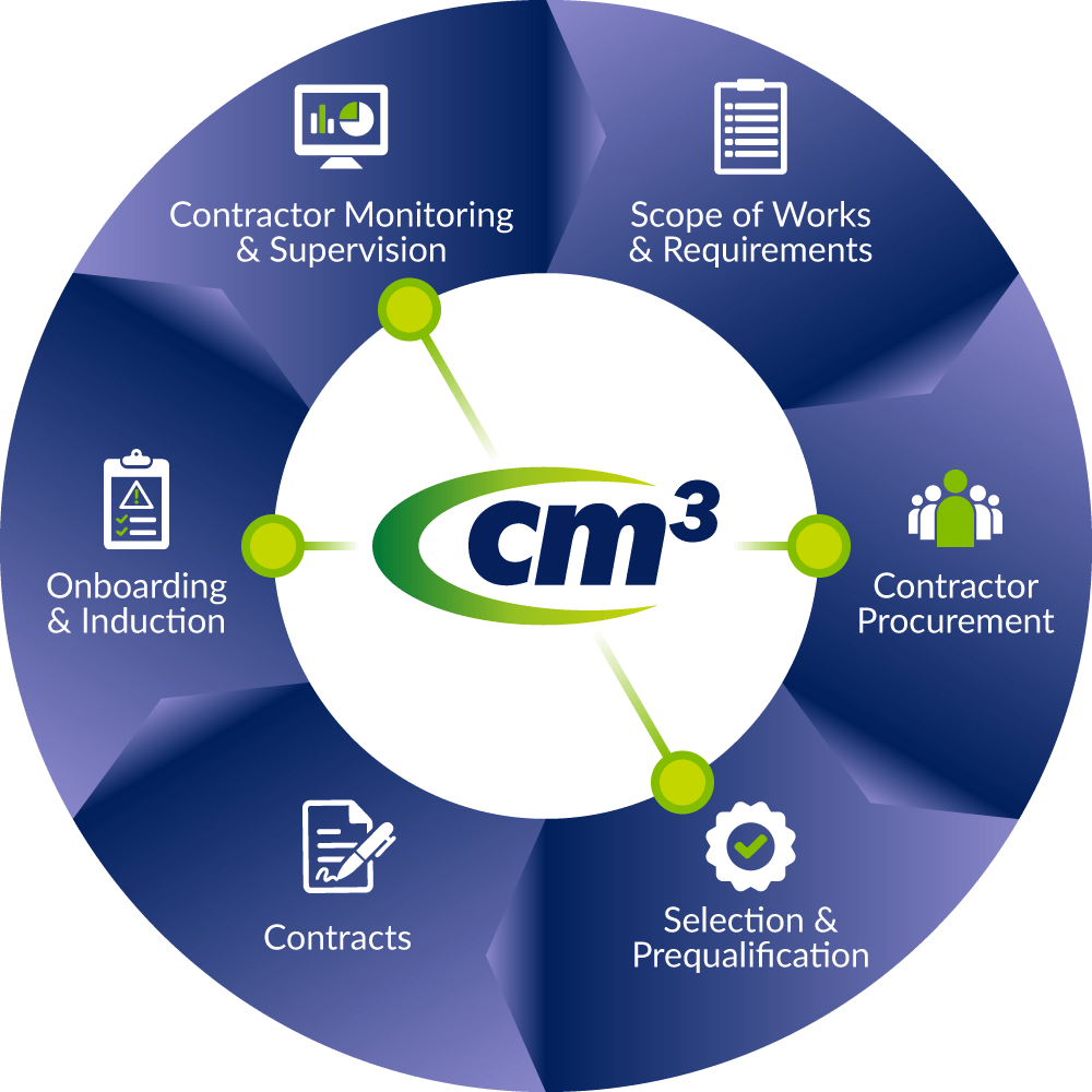 Contract Management Process - Cm3 Contractor Prequalification & Compliance System
