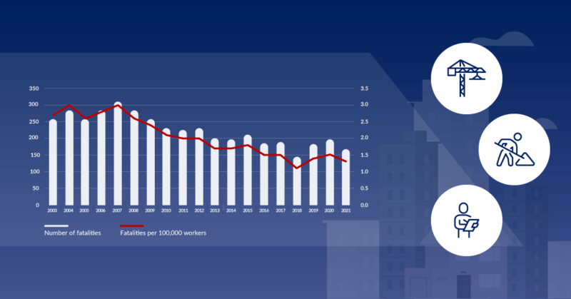 Safe Work Australia Report on Workplace Fatalities