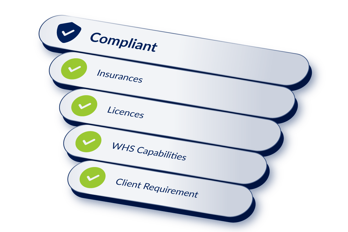 Cm3-Contractors_Meet-Client-Requirements-Compliant-Status-Components Join Cm3, Become a Qualified and Compliant Contractor