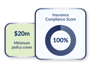 Insurance Verification Compliance Score