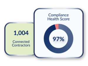 Interface Overlay - Connected Contractors Compliance Health Score