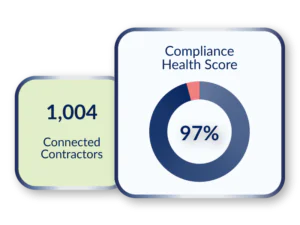 Interface Overlay - Connected Contractors Compliance Health Score