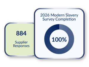 Interface Overlay Supplier Modern Slavery Survey Completion