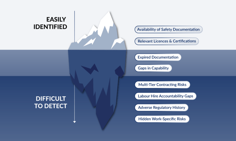 Risk-Iceberg-ExtArtboard 1 copy